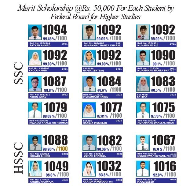 Federal Board Scholarship Recipients