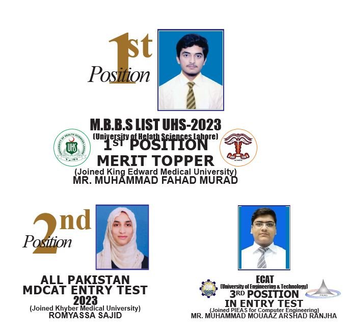 All Pakistan MDCAT/ECAT Position